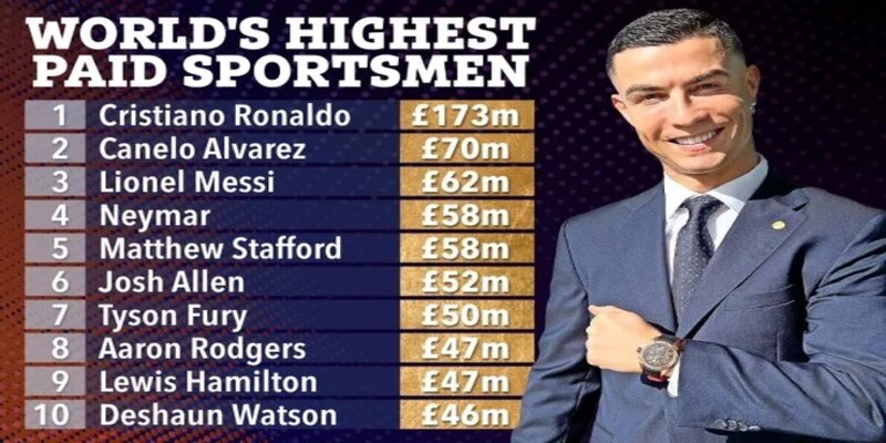 Hé lộ con số thật về mức lương của Ronaldo