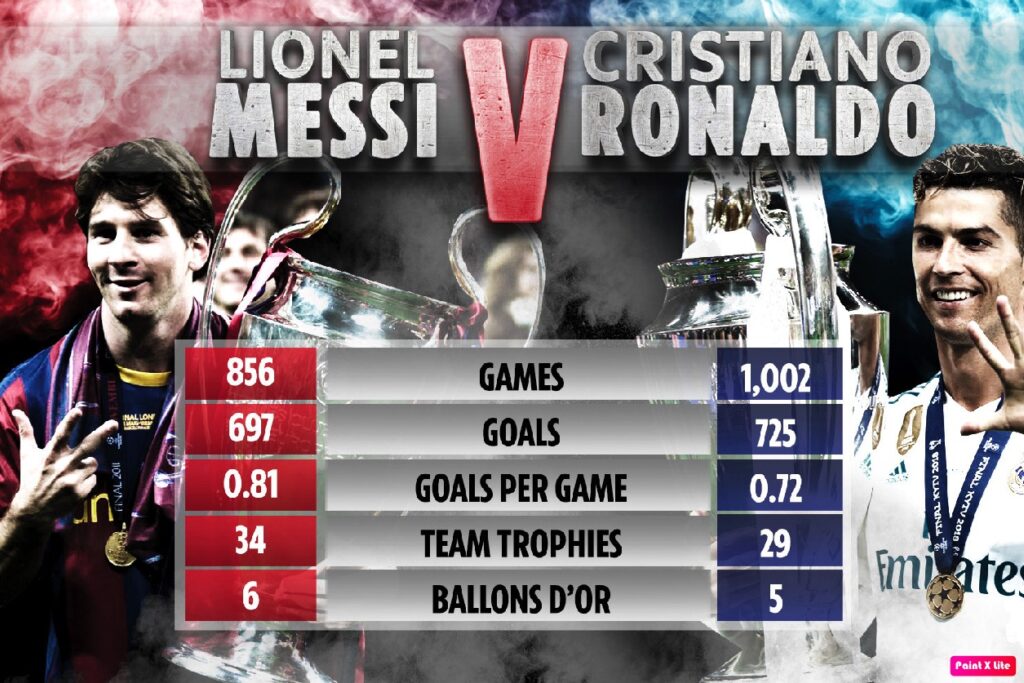 Champions League cũng góp phần đánh giá xem Ronaldo Và Messi