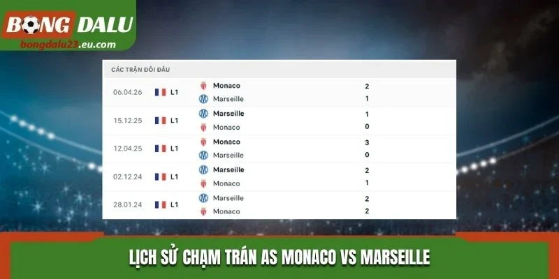 Lịch sử chạm trán AS Monaco vs Marseille