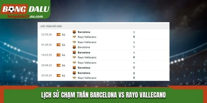 Lịch sử chạm trán AS Monaco vs Marseille