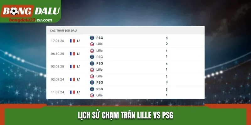 Lịch sử chạm trán Lille vs PSG