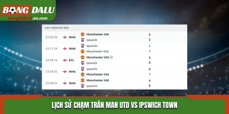 Lịch sử chạm trán Man Utd vs Ipswich Town