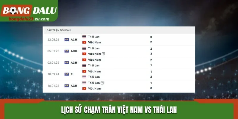 Lịch sử chạm trán Việt Nam vs Thái Lan