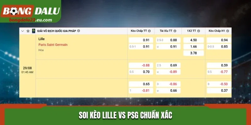 Soi kèo Lille vs PSG chuẩn xác thông qua bảng kèo nhà cái