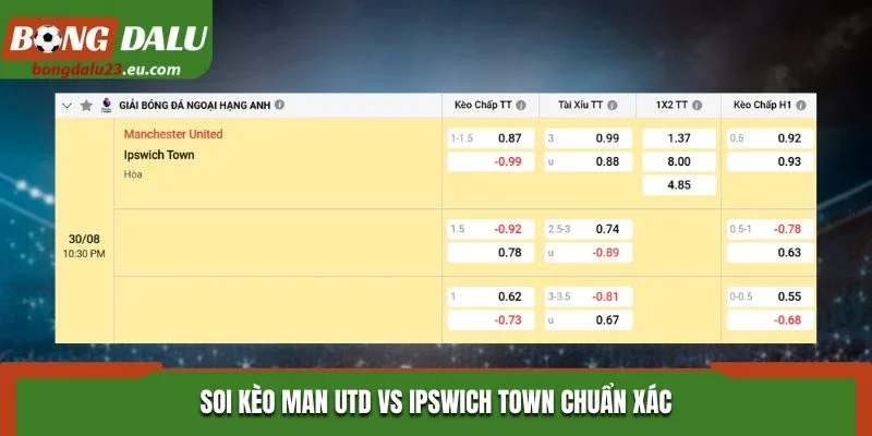 Soi kèo Man Utd vs Ipswich Town chuẩn xác