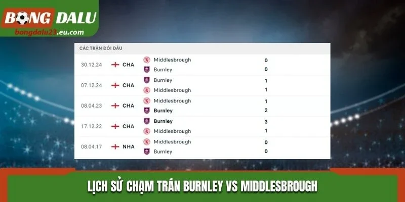 Lịch sử chạm trán Burnley vs Middlesbrough