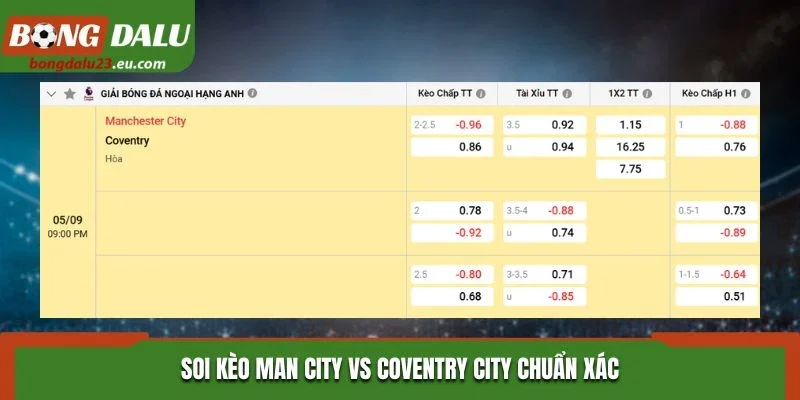 Soi kèo Man City vs Coventry City chuẩn xác
